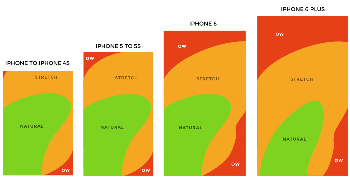 hackpad.com NtcEJeKsFbe p.354527 1427817952826 thumb-zones-lineup