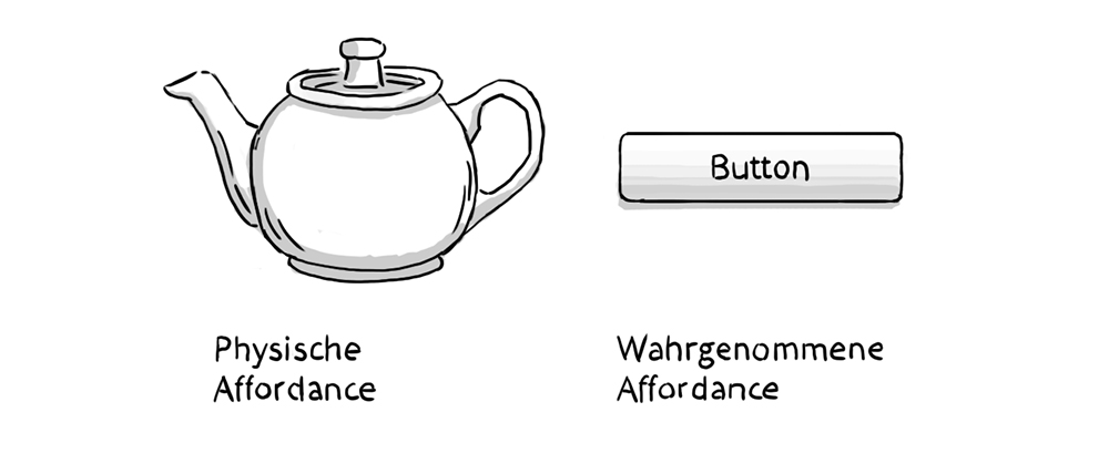 Affordance Typen