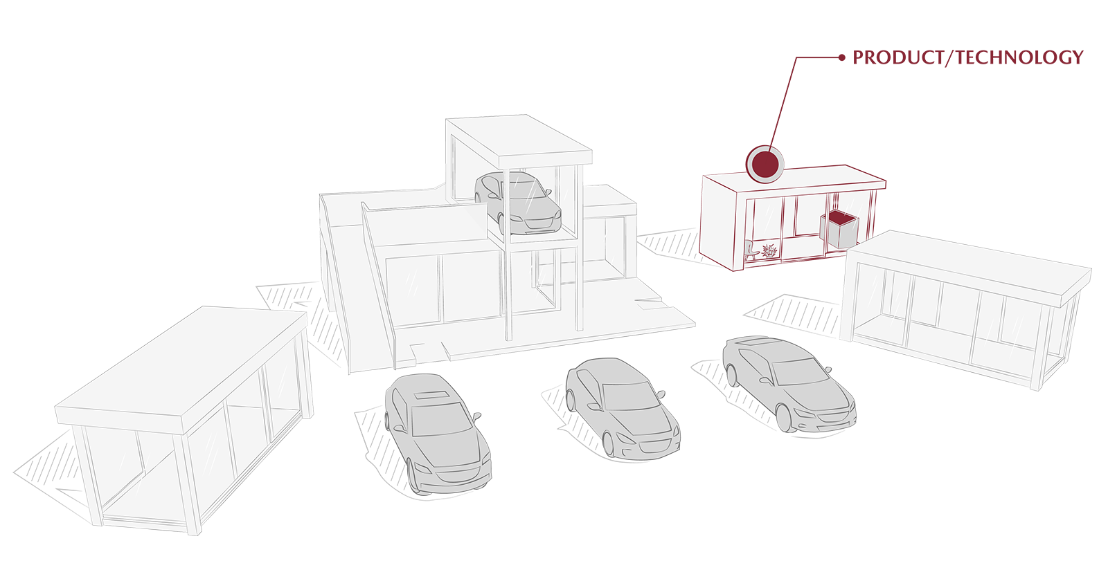 Flexibly integrated into a Roadshow context