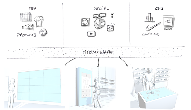 customer journey map nike