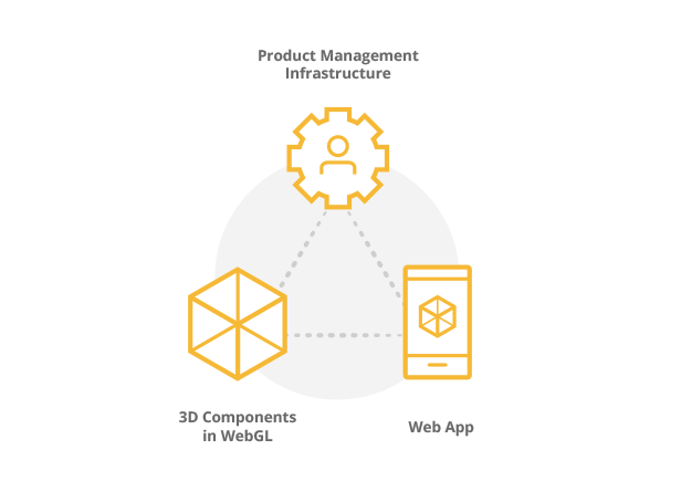 Iterative production and usability testing